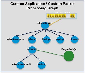 How do plugins work?
